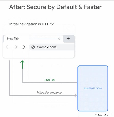 新しいメジャー アップデートで Google Chrome がより高速かつ安全になりました