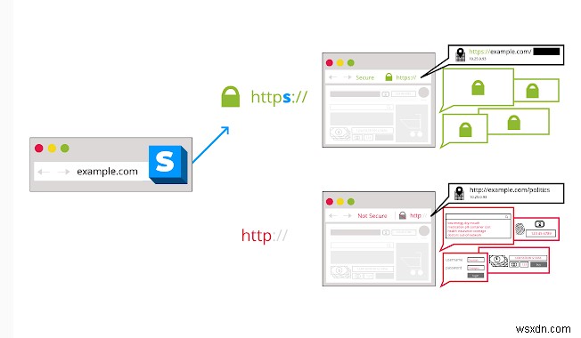 誤解:プライベート ブラウジング モードでブラウジング アクティビティが非表示になる