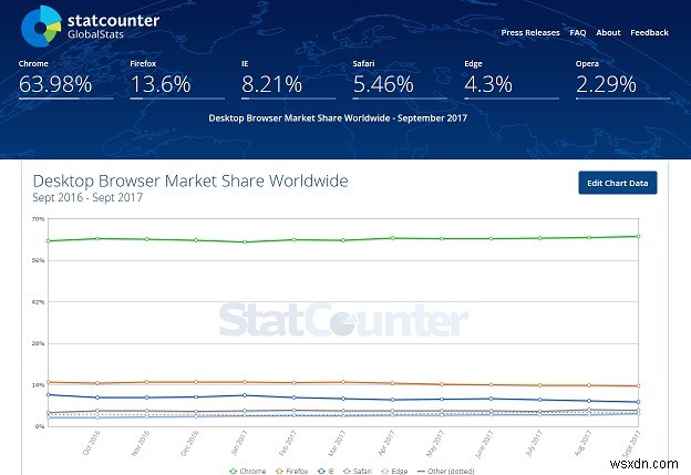 どちらが速い? IE 11 対 Firefox 対 Google Chrome 対 Opera