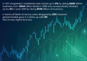 Kaspersky Antivirus, 試す価値があるか、それとも死んだ馬?