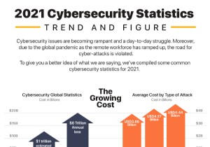 2021 年のウイルス対策とサイバーセキュリティの統計と事実