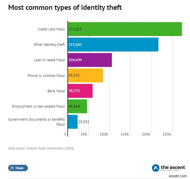 Systweak による Advanced Identity Protector – 個人情報の盗難を防止するツール