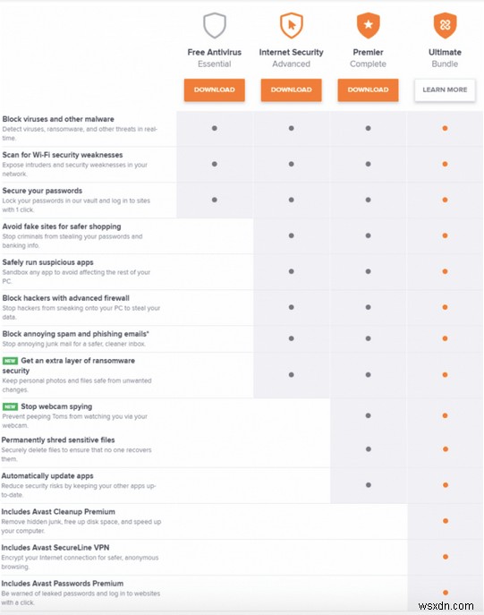 Avast 対 AVG 2022 | 2022 年のウイルス対策の比較