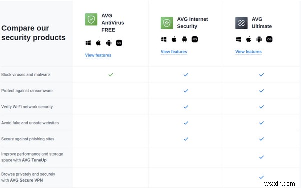 Avast 対 AVG 2022 | 2022 年のウイルス対策の比較