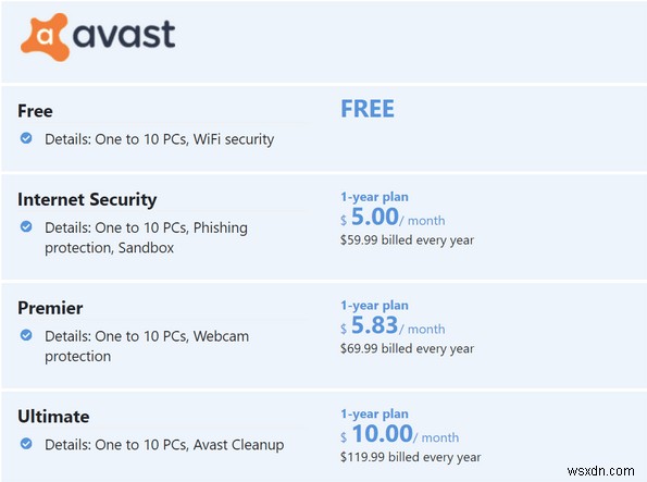Avast 対 AVG 2022 | 2022 年のウイルス対策の比較