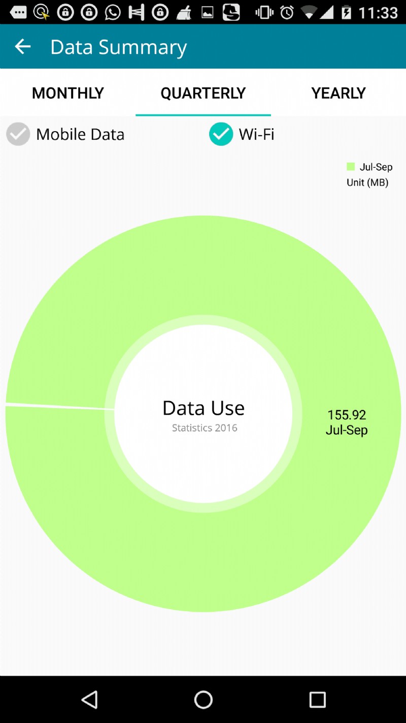 Check Data Usage アプリでインターネット消費を管理する方法