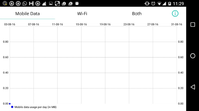 Check Data Usage アプリでインターネット消費を管理する方法