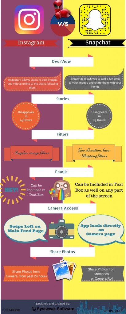 どっちがいい? Instagram VS Snapchat – インフォグラフィック