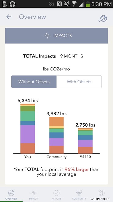 二酸化炭素排出量を計算して削減するアプリ