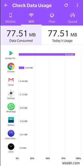 Android デバイスでデータ制限を設定し、データ使用量の警告を有効にする方法