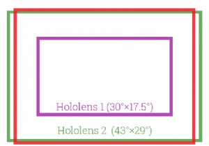 Microsoft の HoloLens 2 を取り巻く嵐:露出した視野