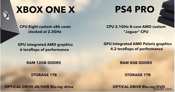 勝つのは誰か:ソニーの PlayStation 4 Pro または Xbox One X