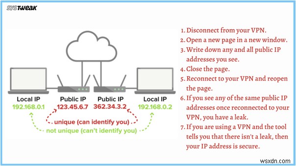 自分の IP アドレスが漏洩しているかどうかを知る方法は? WebRTC リーク テストを実行します。簡単です!