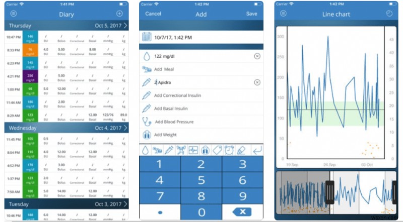 糖尿病モニタリング アプリを使用して糖尿病を管理する方法 (Android と iPhone)