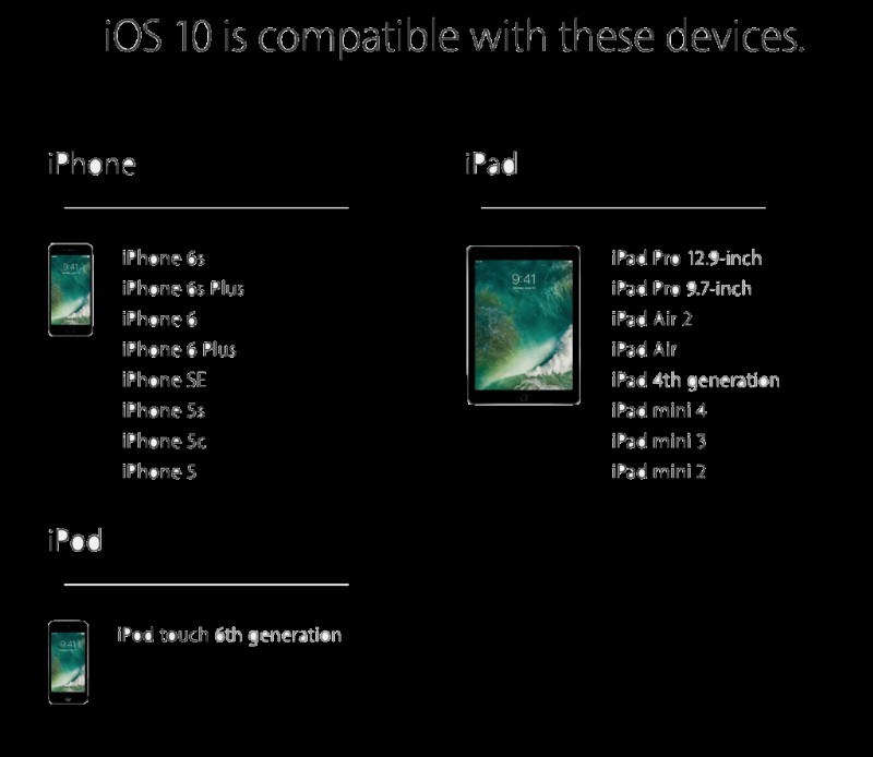 iPhone/iPad に iOS 10 をインストールする方法