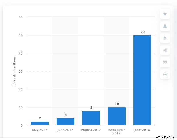 おそらく知られていない PUBG に関する 11 の事実