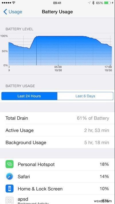 スマートフォン エクスペリエンスを向上させる方法