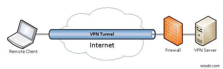 Android で IP アドレスを非表示にする方法