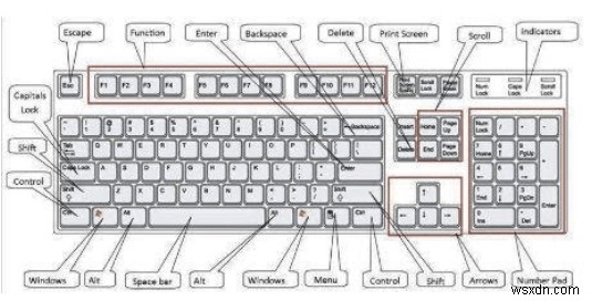 Mac から Windows への移行:移行を容易にする効果的なヒント (2022)