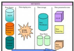 データを簡単に復元するための 4 つのヒント