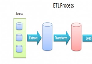 ビッグデータ活用に最適なオープンソースデータ抽出(ETL)ツール ベスト10