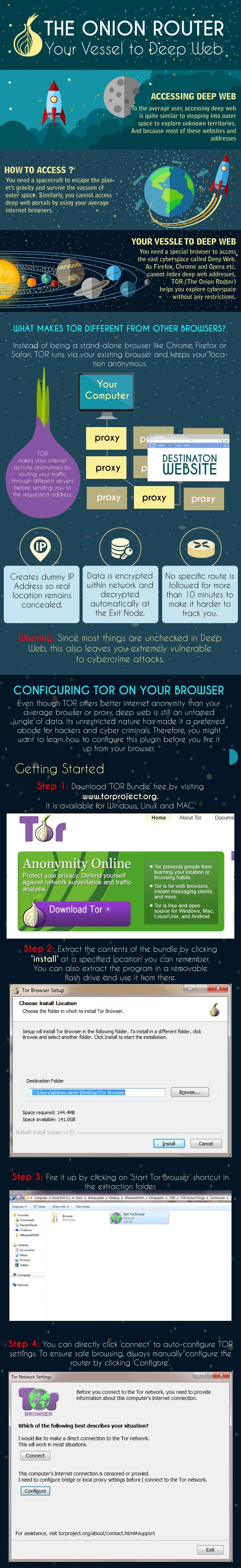 The Onion Router Your Vessel to deep Web:Infographic