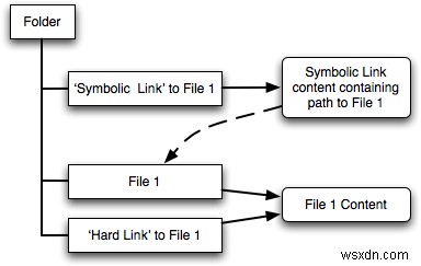 現代のハッカーが使用する 10 の一般的なテクニック!