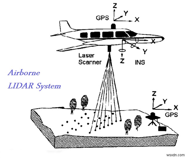 LIDAR テクノロジーとは何かについてのガイド!