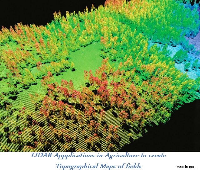 LIDAR 技術の応用