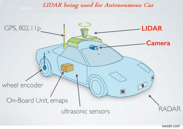 LIDAR 技術の応用