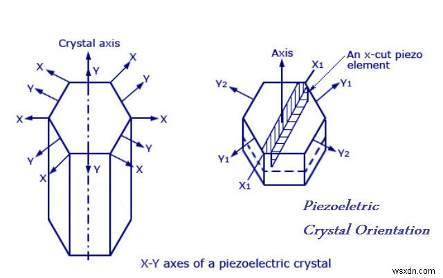 圧電結晶からの発電