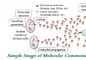 分子コミュニケーション – 生物学的コミュニケーション ネットワークからヒントを得た