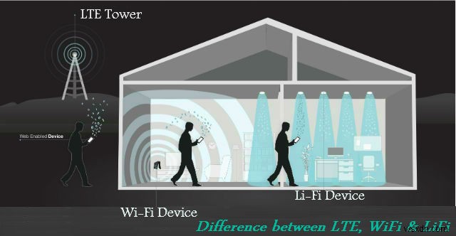 LiFi – 光はコミュニケーションの新しい方法です