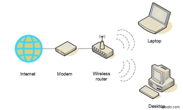 ホーム Wi-Fi ネットワークの設定方法