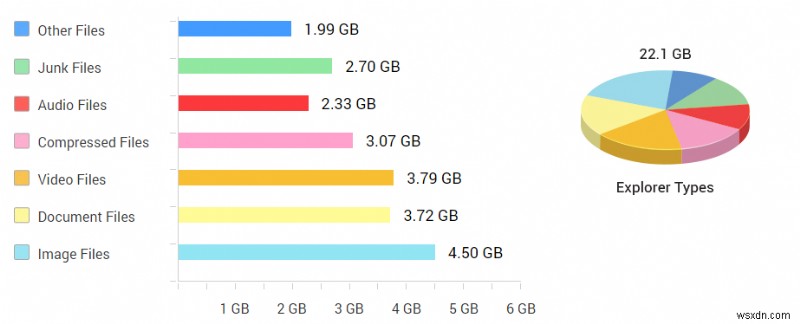 Windows 10、8、7、および xp でディスク容量を分析する方法