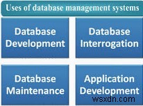 健全なデータベース管理システムが必要な理由