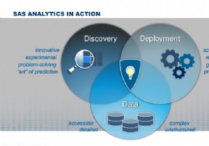 SAS - データ分析の台頭する新技術