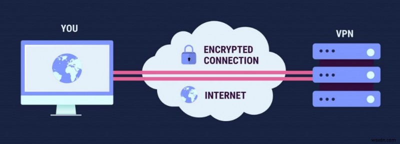 無料の VPN を使用しても安全ですか?何を妥協していますか?