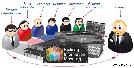 BIM について知っておくべきことすべて