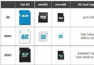 メモリーカード購入前に知っておくべき5つの重要ポイント