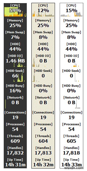 Windows 10、7、8 PC に最適な 15 の CPU 温度監視ソフトウェア