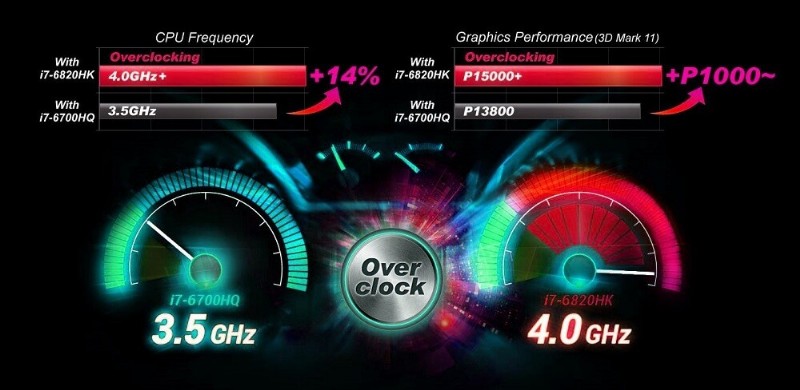 CPU をオーバークロックしたいですか?知っておくべき最高のヒント