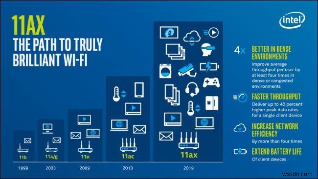 Wi-Fi 6:知っておくべきことすべて!