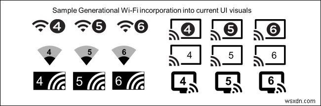 Wi-Fi 6:知っておくべきことすべて!