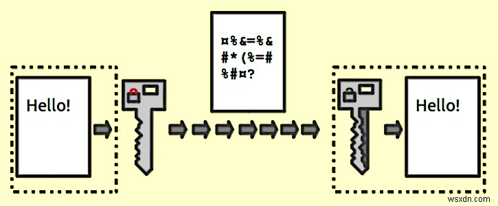 最高の USB ロック ソフトウェアでフラッシュ ドライブをパスワード保護