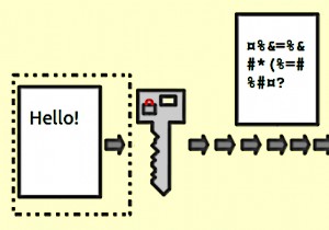 USBメモリをパスワード保護！おすすめUSBロック・暗号化ソフト4選