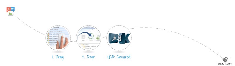 最高の USB ロック ソフトウェアでフラッシュ ドライブをパスワード保護