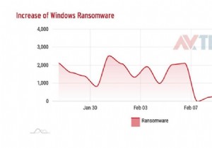 Windows ユーザーは注意:別のランサムウェアの嵐がやってくる