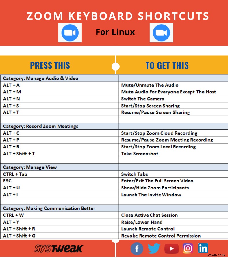 Zoom キーボード ショートカットのチート シート:Windows、Mac、Linux 用