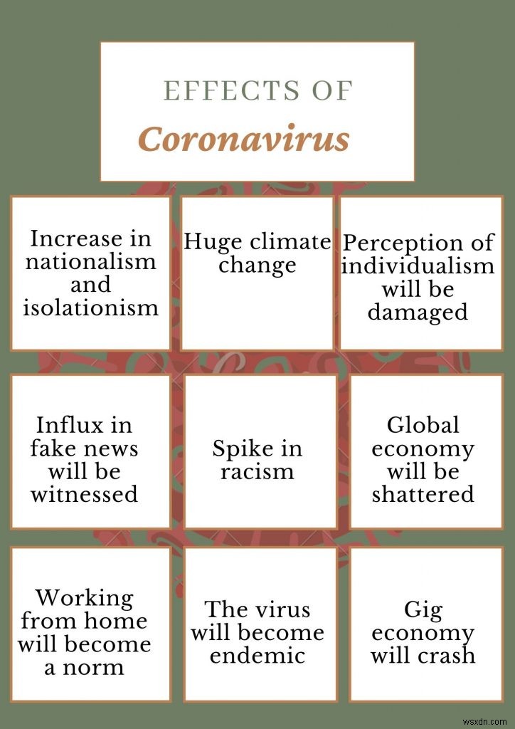 コロナウイルス ニューノーマル – Covid-19 は世界をどのように変えるか